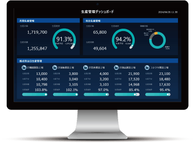 製造実行管理システム（MES）「Y's-SF Premium」の生産管理ダッシュボード画面