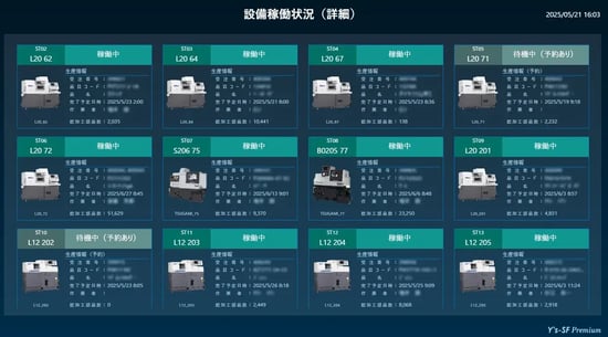 製造設備の稼働状況を可視化するY's-SF Premiumのモニタリング画面 製造設備の稼働状況を可視化するY's-SF Premiumのモニタリング画面