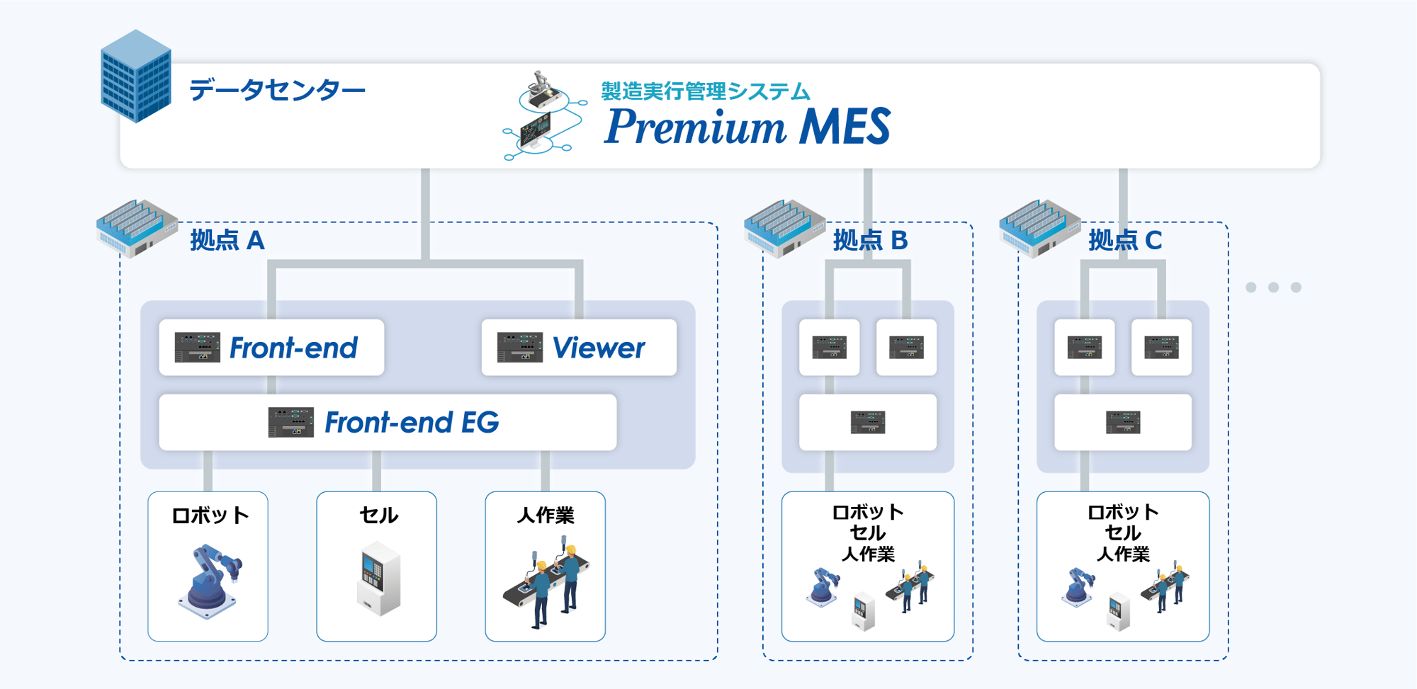 Ys-SF Premium_システム構成イメージ