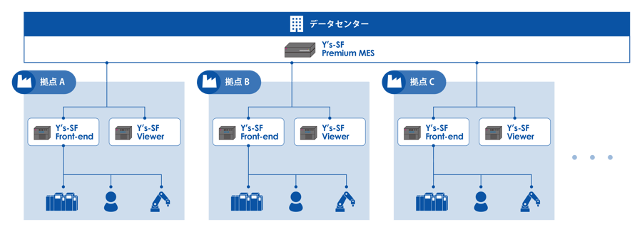 Ys-SF Premium_システム構成図 Ys-SF Premium_システム構成図