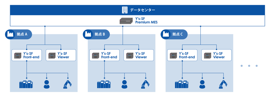 Ys-SF Premium_システム構成図