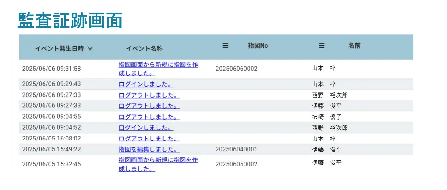 ラボオートメーションシステム「Y's-SF SmartLab」の監査証跡画面