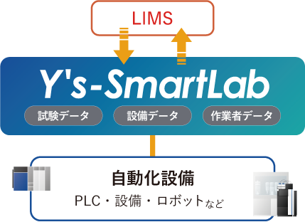 Y's-SmartLab|システム構成イメージ