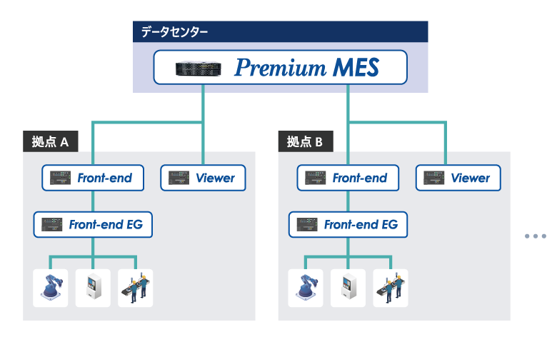 Premium_システム構成